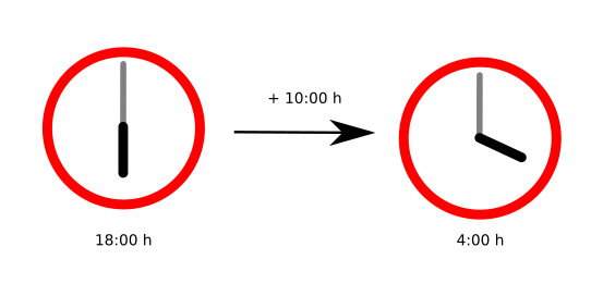 Operator Overloading in Python  Object Oriented Programming in