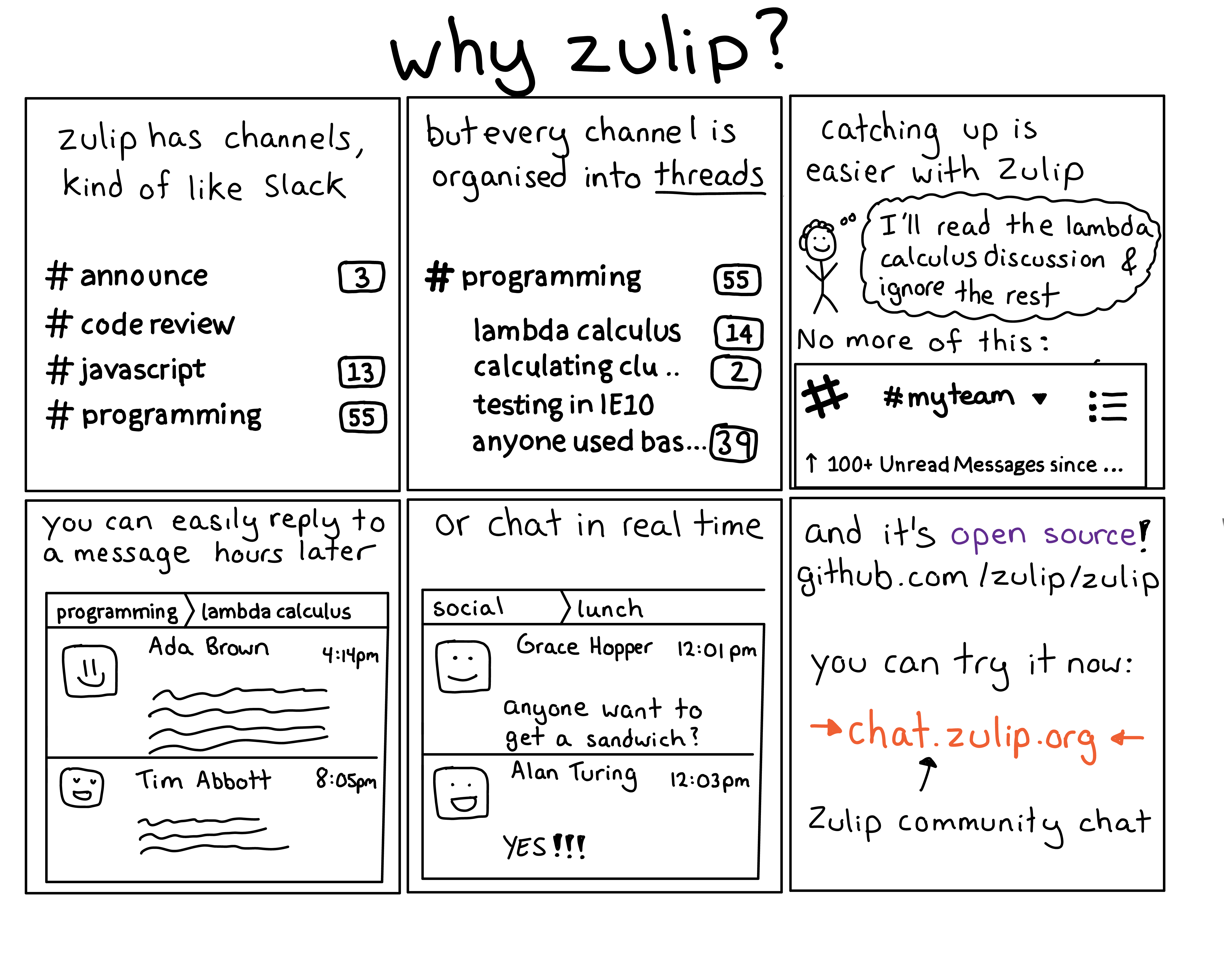 Giới thiệu về Zulip - Ứng dụng nhắn tin và quản lý công việc hiệu quả